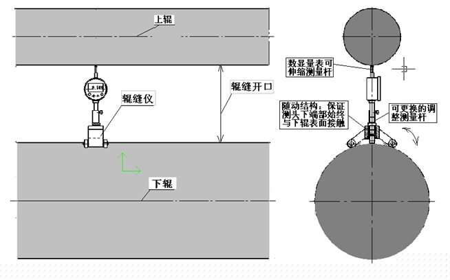 輥縫儀測(cè)量狀態(tài)示意圖.jpg